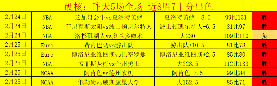 西甲焦点,麦巴比左路,发威终结进,开云体育,开云体育官网,开云体育app,开云体育平台,KAIYUN,SPORTS,kaiyun登录入口