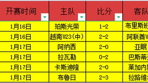 B费回应基恩指责：观点纷纭，争论无益