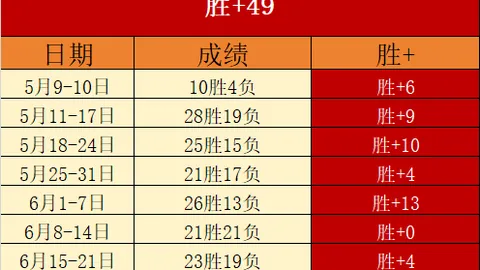 2027亚巡赛资格选拔考试报名开启，前35位选手直通参赛资格